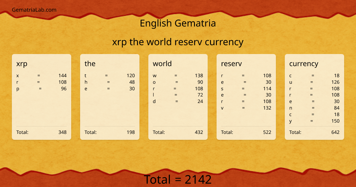 xrp the world reserv currency in english Gematria